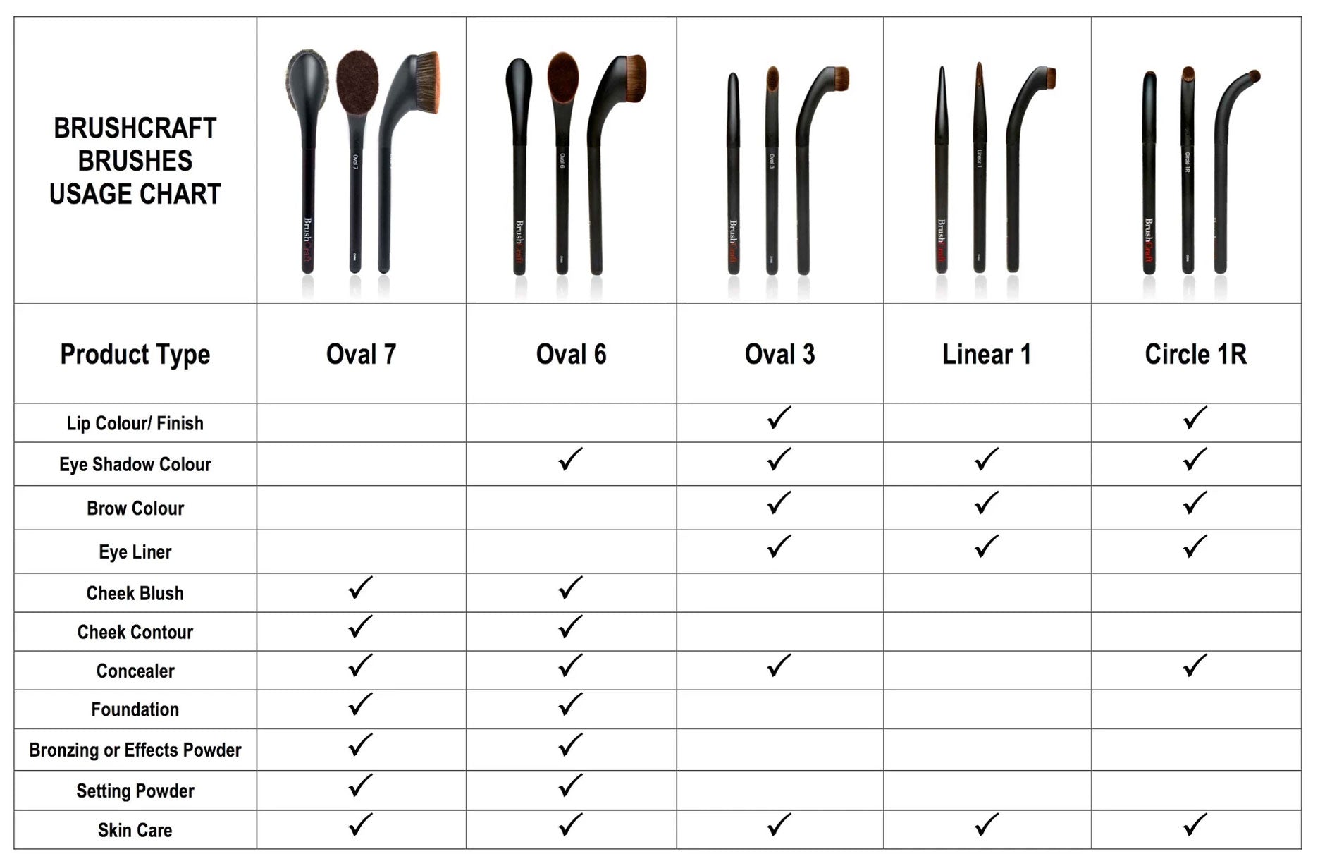 BrushCraft Brush Oval 3 | Black