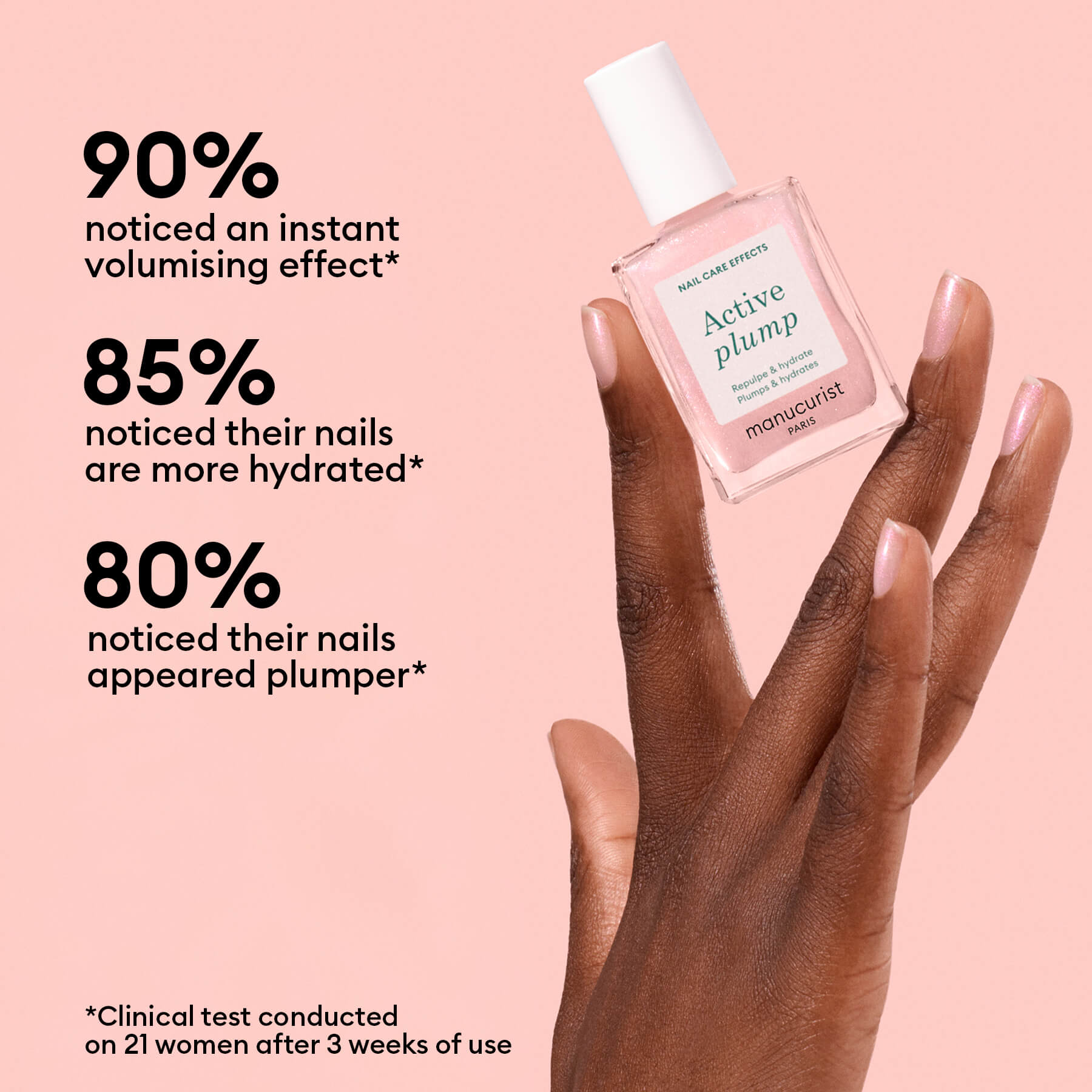 A hand holds Manucurist’s Active™ Plump Pink Glazed, a plant-based nail care product. Text highlights the percentages of users who noticed instant volumizing effects, more hydrated nails, and plumper nails after 3 weeks. The background is pink.