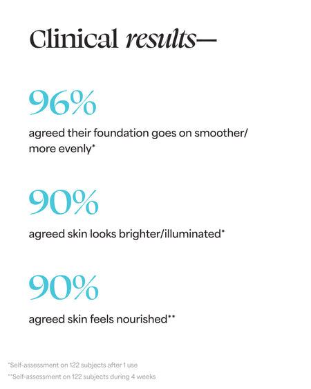 Filter Primer Blurring & Moisturizing Primer | Sunrise - Medium